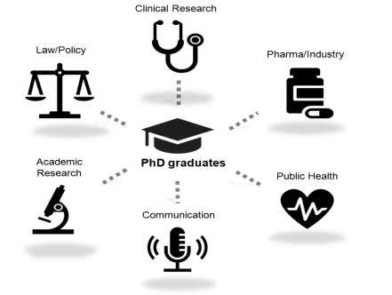 What to Do with a PhD in Biology: Unraveling Your Diverse Career Options