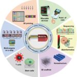 Sinclair Testing Center: Revolutionizing Healthcare through Precision Medicine