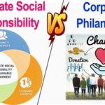 CSP vs CSR: Uncovering the Differences and Benefits