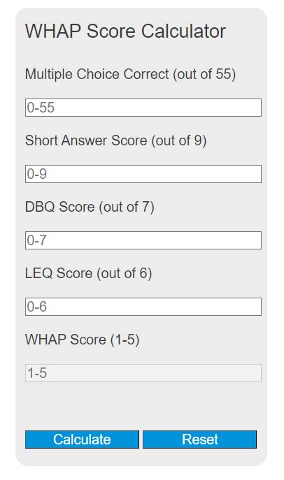 WHAP Score Calculator: A Powerful Tool for Evaluating Health Care Providers