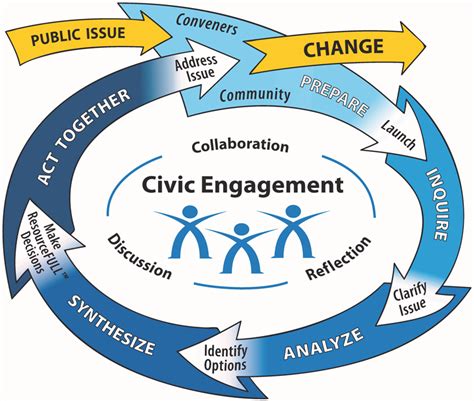 Political Science at the University of California, San Diego: A Path to Global Engagement and Civic Leadership