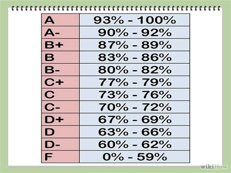 What Grade is 83.33 Percent?