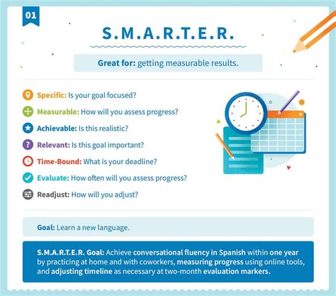 Smarter Than the Average: Strategies and Insights for Intellectual Advancement