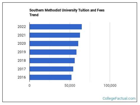 SMU University Fees: A Comprehensive Guide