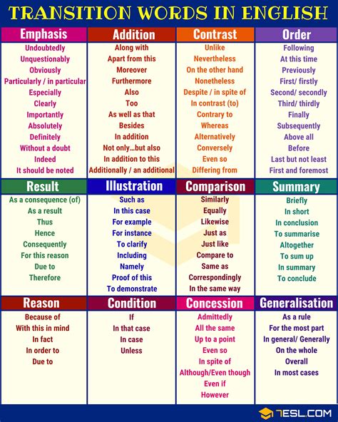 First, Transition Words Matter: A Comprehensive Guide to Writing with Clarity and Coherence