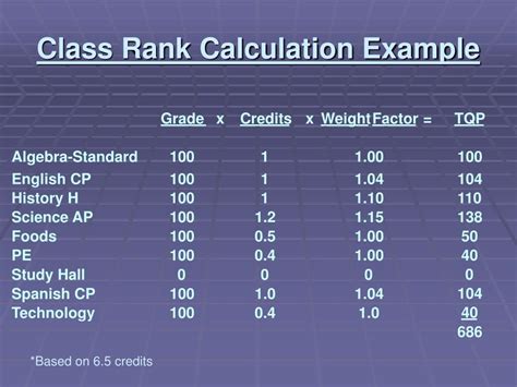 How to Find Your Class Rank How to Calculate Your Class Rank What Does Your Class Rank Mean? Tips for Improving Your Class Rank FAQs