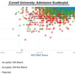 Cornell Med School Acceptance Rate