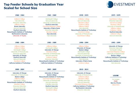 The Comprehensive 2024 Targeted Schools List: Unlock Your Future