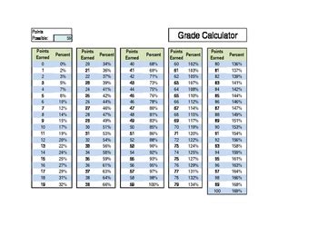 UCSB Grade Calculator: Calculate Your Course Grades with Ease