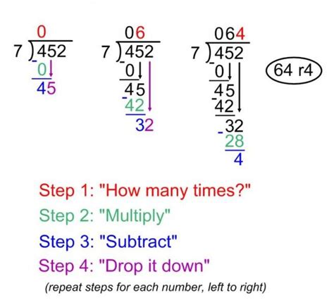 15 divided by 150