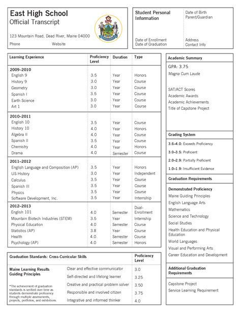 High School Transcript Example: A Comprehensive Guide to Understanding and Analyzing Your Records