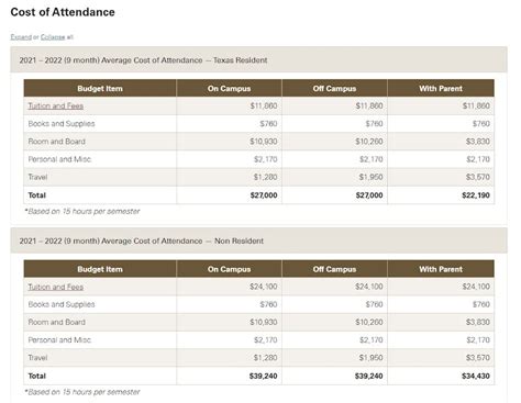 Does FAFSA Pay for Housing Off-Campus?