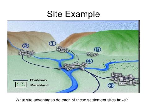 Sites in Geography: A Comprehensive Definition