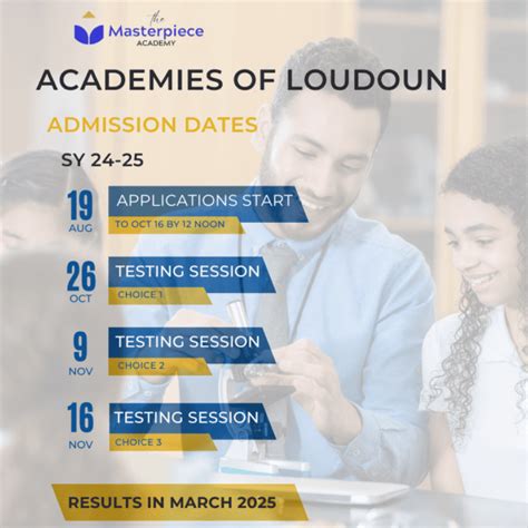 Academies of Loudoun Acceptance Rate: A Comprehensive Overview