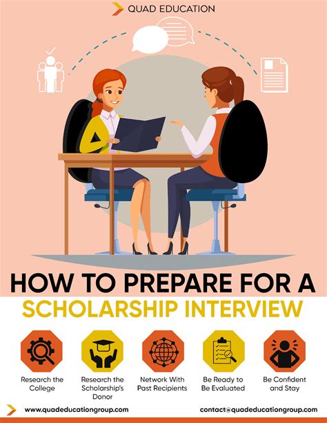 5 Strong Scholarship Interview Questions and Answers to Help You Excel Additional Tips for a Successful Scholarship Interview