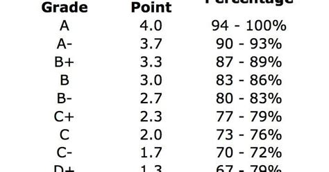 Does GPA Count with Middle School and Highschool? Key Points