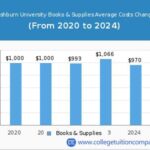 Washburn University Tuition Cost: A Comprehensive Breakdown