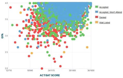 SAT Scores for Cal Poly: A Comprehensive Guide