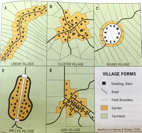 AP Human Geography: Definition of Clustered Settlement Patterns