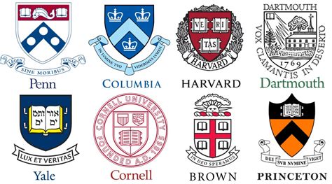 Prestigious Ivy League Education in the Heart of Connecticut: A Comprehensive Guide