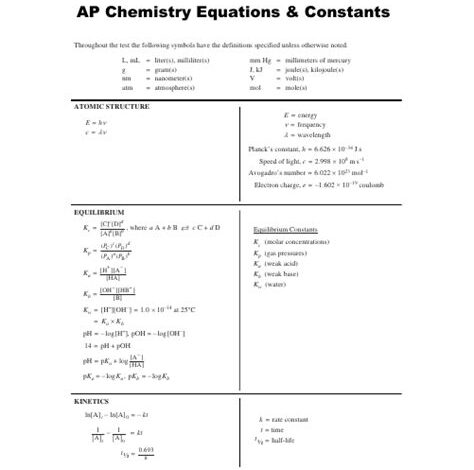 Reference Sheet AP Chem: An Invaluable Tool for Success