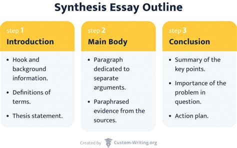 Synthesized Essay Example: Exploring the Power of AI-Generated Content