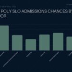 Cal Poly Majors Acceptance Rate: A Comprehensive Guide to Your Chances