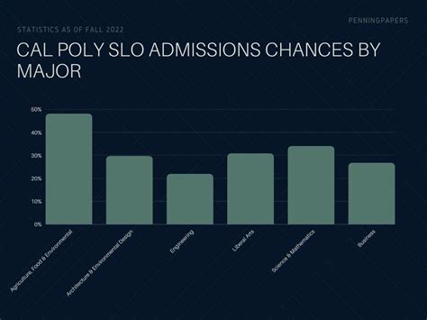 Cal Poly Majors Acceptance Rate: A Comprehensive Guide to Your Chances