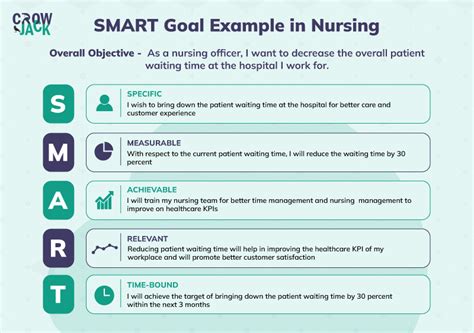 Do You Have to Be Smart to Be a Nurse?
