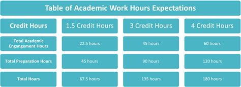 What Are Semester Credit Hours? Why Are Semester Credit Hours Important? How Many Semester Credit Hours Do I Need to Graduate? How Can I Calculate My Semester Credit Hours? Tips for Success: Managing Semester Credit Hours Conclusion