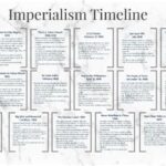 Timeline of US Imperialism The Consequences of US Imperialism The Future of US Imperialism Tips and Tricks Frequently Asked Questions