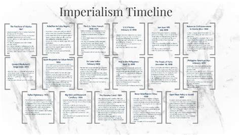 Timeline of US Imperialism The Consequences of US Imperialism The Future of US Imperialism Tips and Tricks Frequently Asked Questions