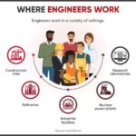 Other Types of Engineers a Chemical Engineer Can Work With