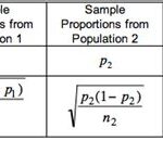 Population Proportion vs. Sample Proportion: Unveiling the Statistical Discrepancy