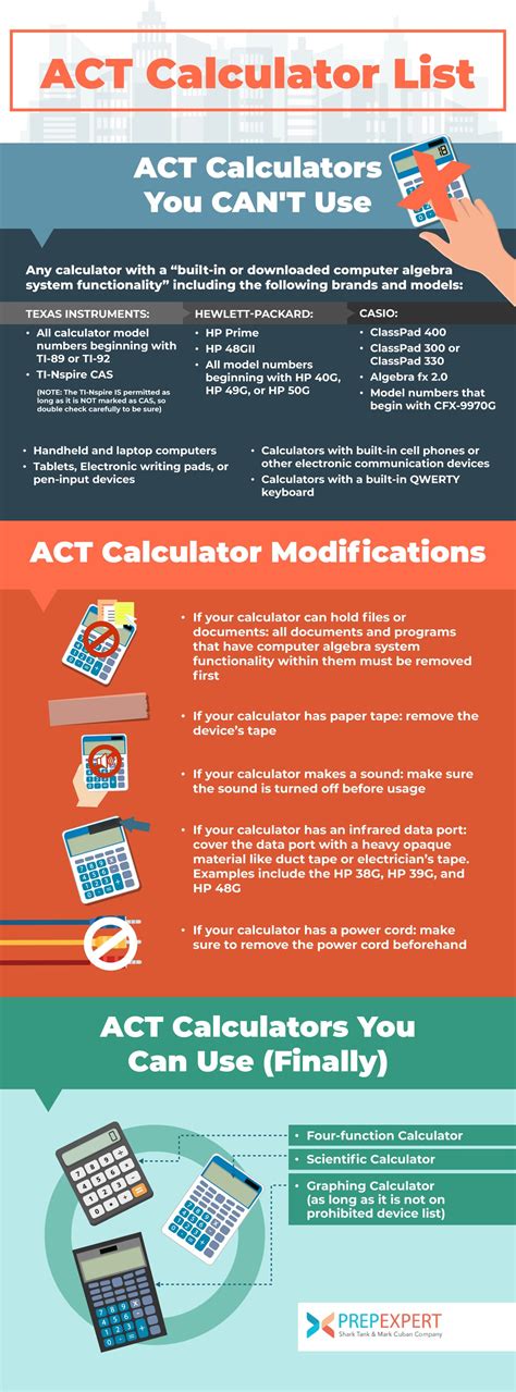 ACT Test Permitted Calculators: A Comprehensive Guide for Students