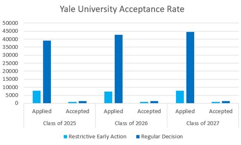 FSW Acceptance Rate: Unraveling the Admissions Landscape