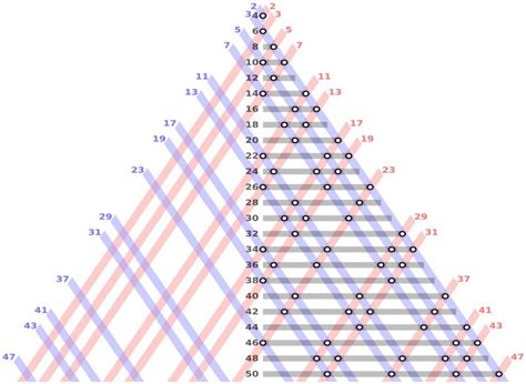 The Hardest Calculus Problem That Will Leave You Stumped