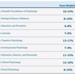 Psych Unit 1 Module 6: Understanding the Mind and Behavior