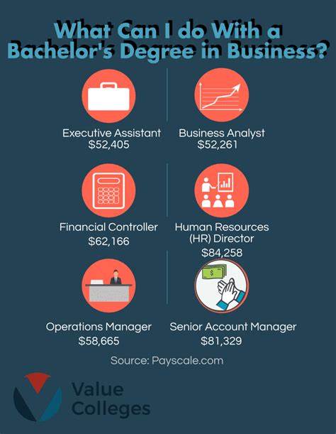 What Classes Are Required for a Business Major?