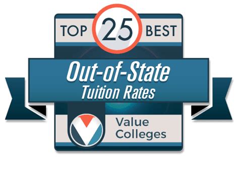 Universities with No Out-of-State Tuition: A Comprehensive Guide