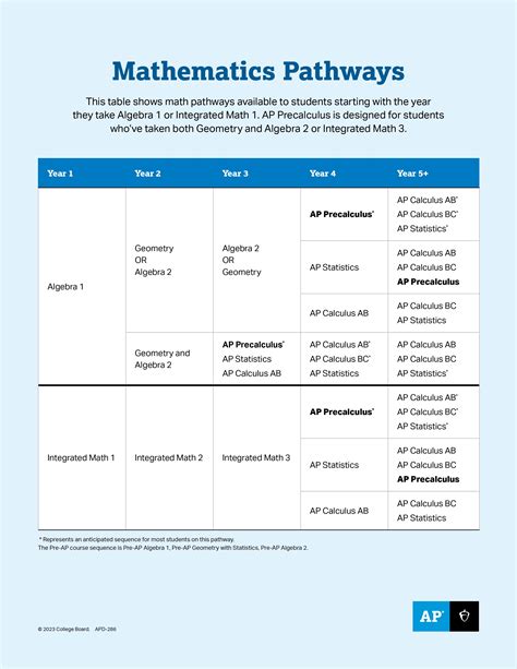 AP Precalculus Test 2024: Master the Concepts and Strategies