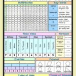 Complete Mathematics Reference Sheet: The Ultimate Guide