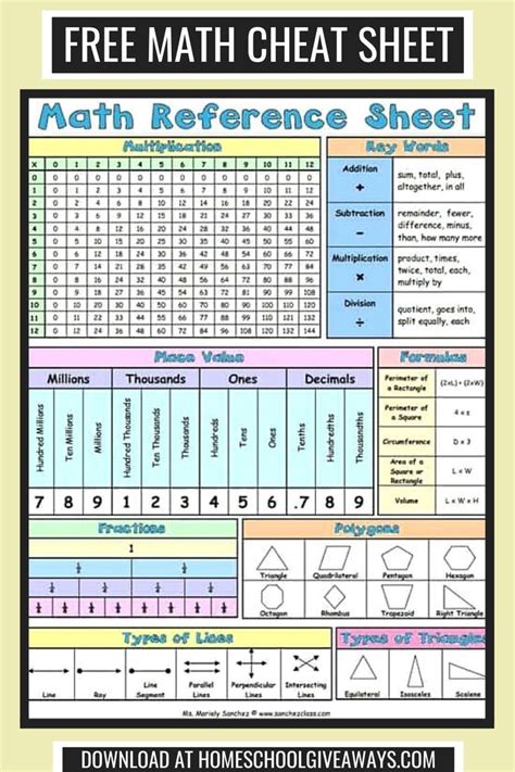 Complete Mathematics Reference Sheet: The Ultimate Guide