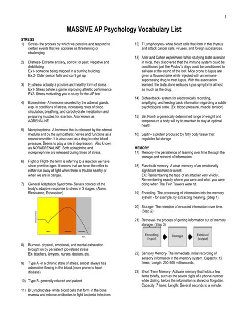 AP Psych Terms: A Comprehensive Guide for Students