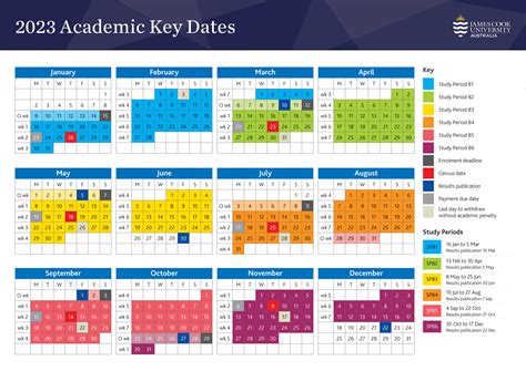 Colleges with Trimesters: An Alternative to the Traditional Academic Calendar