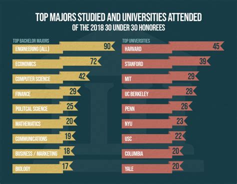 Majors at University of South Alabama: Shaping Your Future Success