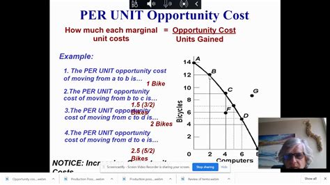 Per Unit Opportunity Cost: A Comprehensive Guide to Evaluating Resource Allocation