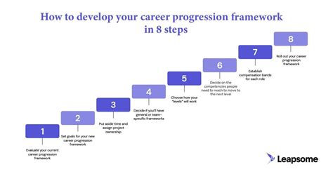 Husson Certificate Programs: A Path to Career Advancement