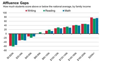 Practice Test Economy: The Future of Education and Assessment