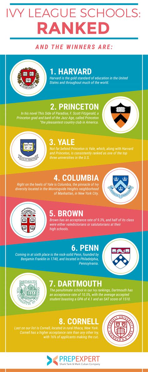 Princeton vs. Dartmouth: Which Ivy League School is Right for You? Academics Student Life Location Cost and Financial Aid Which School is Right for You?